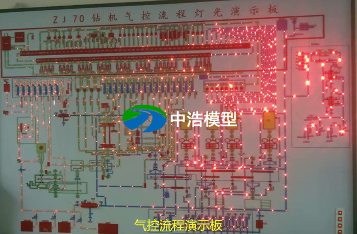 气控流程演示板模型